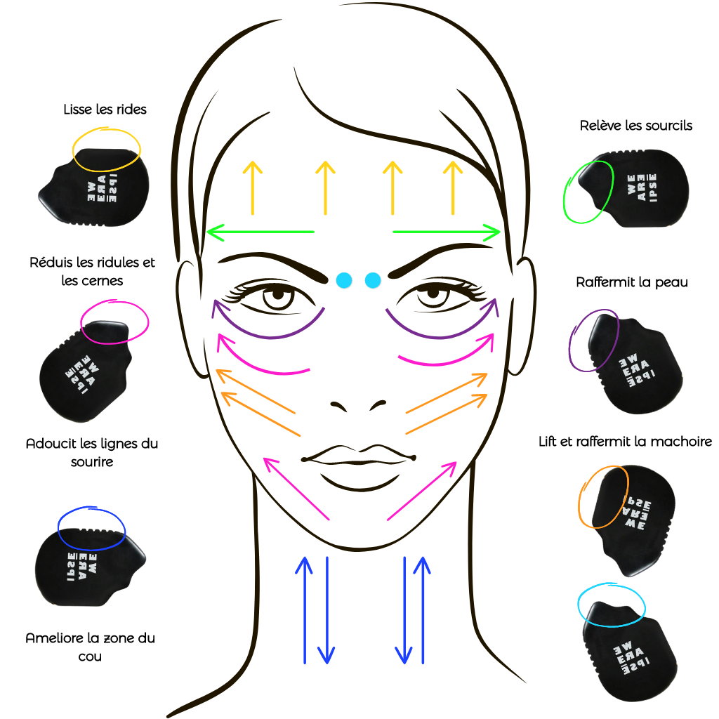 Gua sha tool - Accessoire massage visage We are Ipse